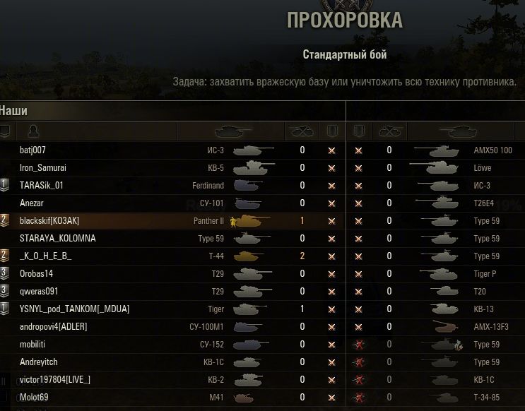 Баланс по П... 