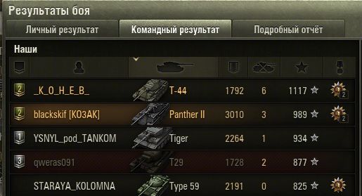 Баланс по П... 