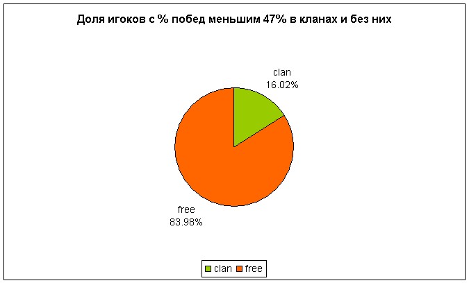 Продолжаем аналитику